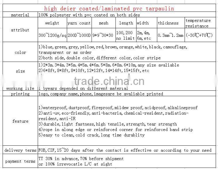 good quality with competitive price pvc coated tarpaulin fabric