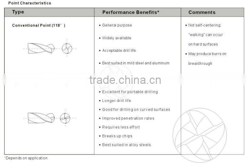 7.6*117'' Professional quality HSS Twist drill bits DIN 338 Metal drilling Black oxide Rolled forged