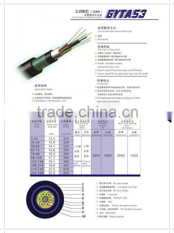 4 core armoured fiber optic cable/4 core armoured fiber cable for network solution