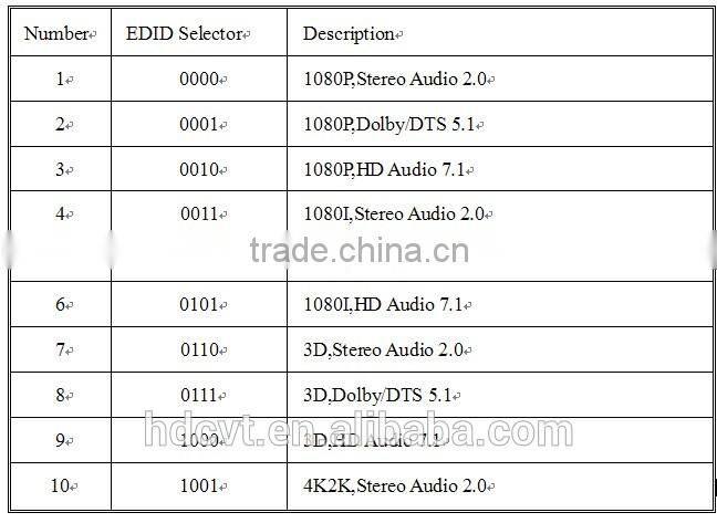 HDMI martix 4by2 with EDID, 4K x 2K