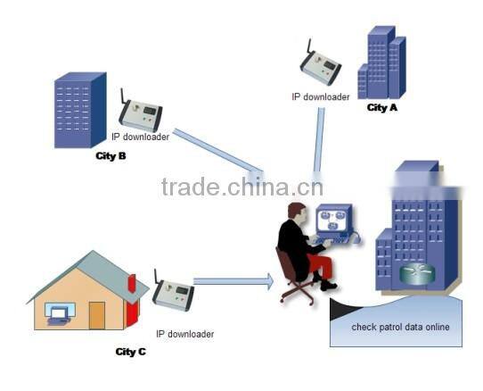 Managing Rugged Ibutton shopping mall security guard tour system