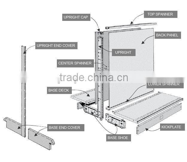 retail shelving shelves gondola shelving