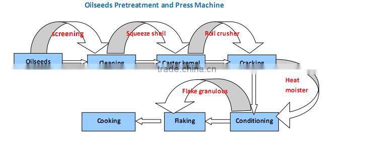 corn oil press machine