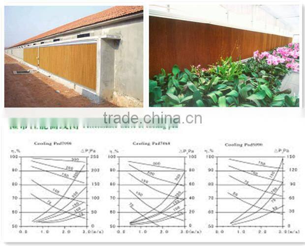 China Cellulose Evaporative Wet Cooler Pad For Sale/Evaporative Cooling System Supplier