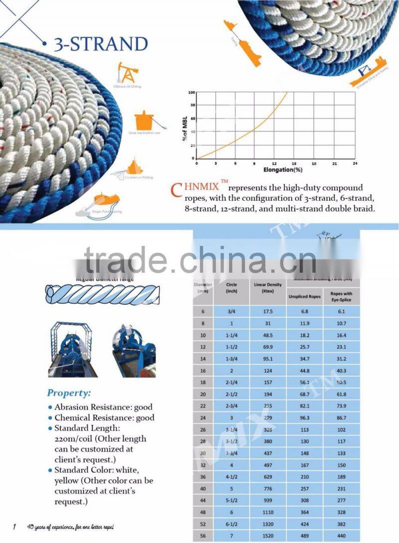 High strength compound ropes CHNMIX 3-strand marine rope