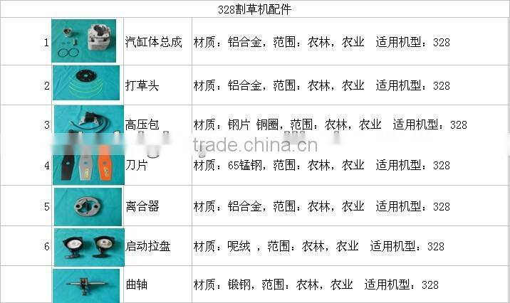 328 Easy Starter/ Spare Parts for Lawn Mowers