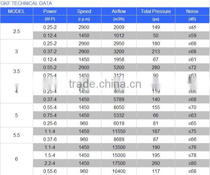 Stainless steel / Aluminum blades High Temperature Axial Fan