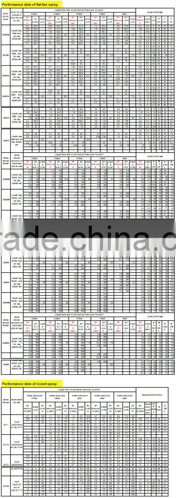 JCO type automatic cleaning or washing air atomizing spray nozzles