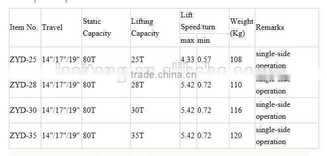 Chinese manufacturer trailer accessories landing leg landing gear for sale
