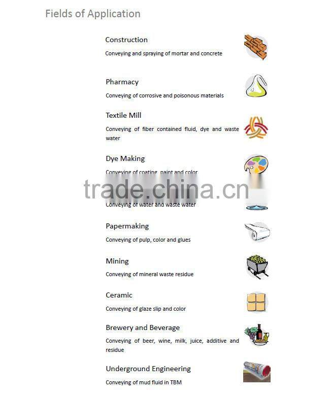 CE ISO durable industrial hose squeeze pumps with adjustable flow rate