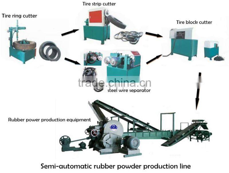 Used tire recycling waste tire recycling pyrolysis plant made in China