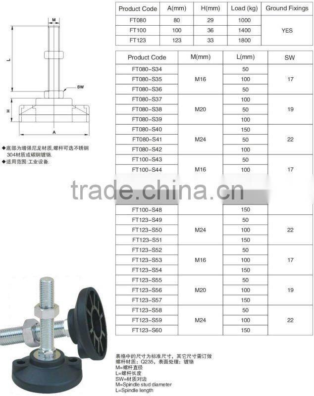 machine foot,adjustable machine feet