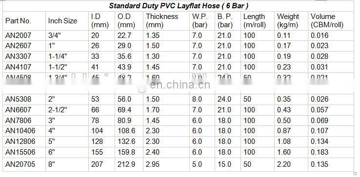 Anti-acid Flexible pvc layflat deep well water hose price