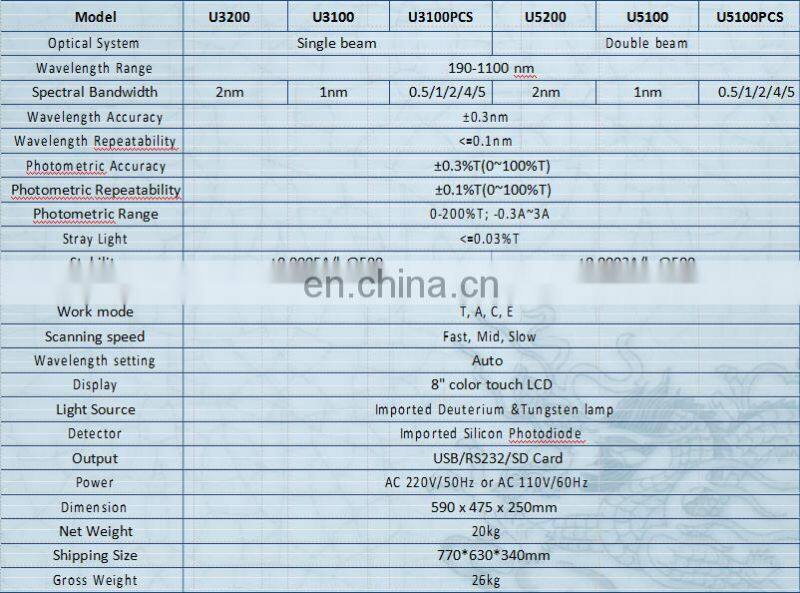 U3100 Touch Screen Spectrophotometer with Double Beam 1200 lines/mm, Multi-wavelength measurement