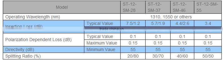 Rack-mounted Fiber Optical PLC Splitter