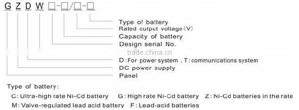 China's fastest growing factory best quality GZDW Series DC Power Supply fused switchgear
