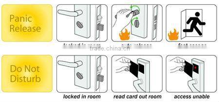 Smart Hotel Card Door Lock