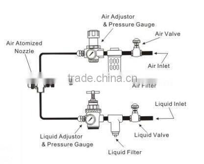 JN Full Cone Air Atomizing Spray Nozzle