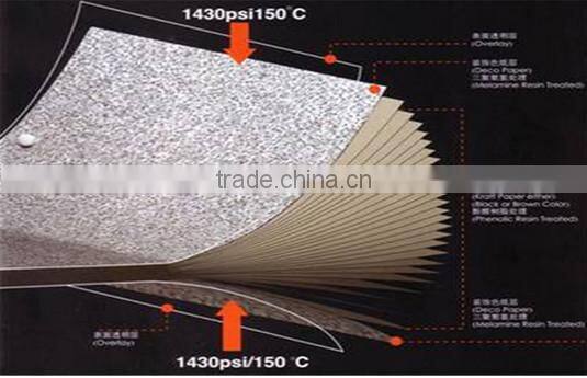 solid comapct laminate postforming exporters in China