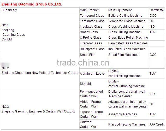 2015 Alibaba trade assurance 20 years golden supplier high quality lowes sunrooms GM-C174