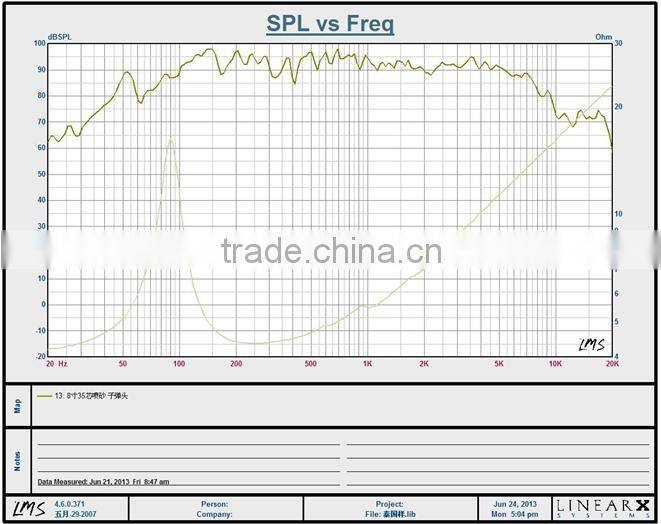 Soway SW-804PRO high quality 8inch 500W midbass