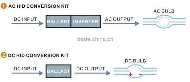 CHEAP HID KIT FOR CARS AND MOTORCYCLES