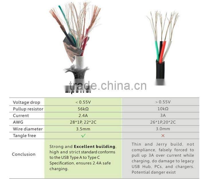 New Design Aluminum Usb 3.1 Charge Type C Hub
