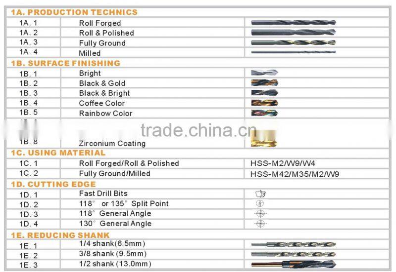 HSS 4341 roll forged drill bits for metal