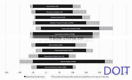 precure tread rubber with meet any harsh conditions of use