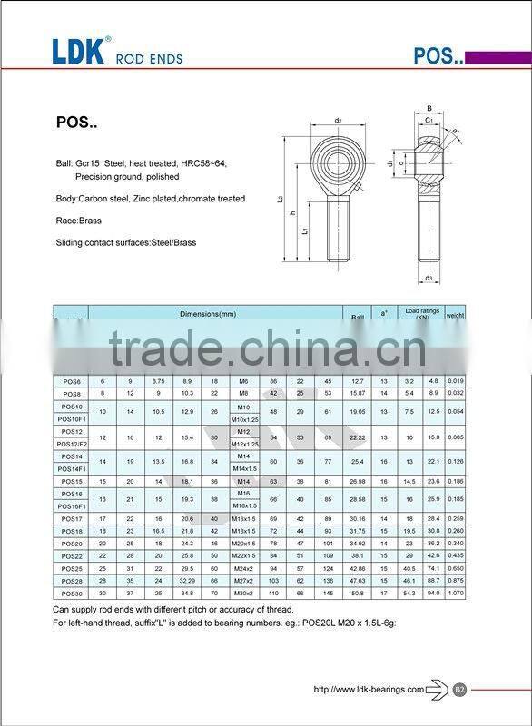 Rod End bearings PHS10EC/POSB10EC(High precision)