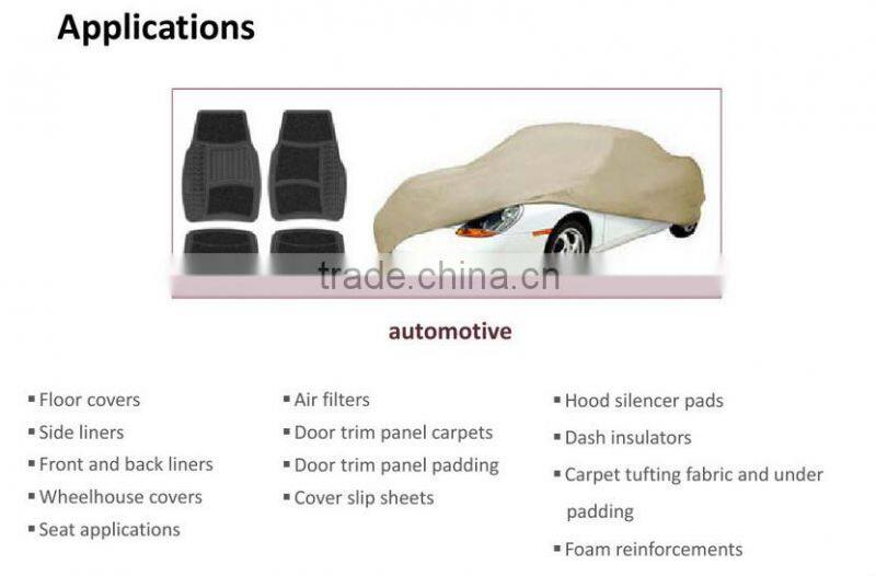 Ecofriendly PP non woven fabric for head cap and surgical gowns