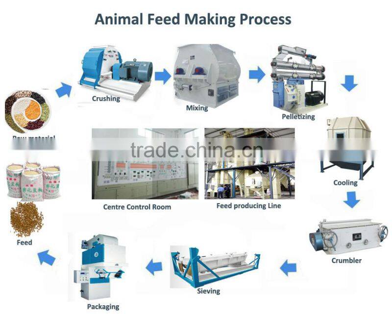 China corn hammer mill /hammer crusher/small grain crusher