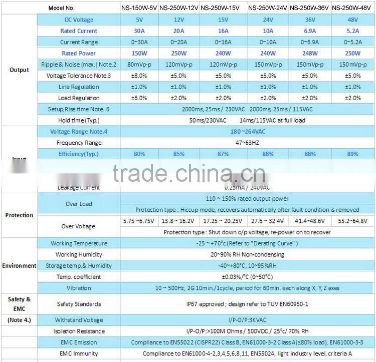 single output power supply ip42 12v led switch power supply