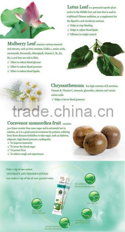 Summer Must-have Herbal Lotus Leaf Extract Powder for Relieving Internal Heat