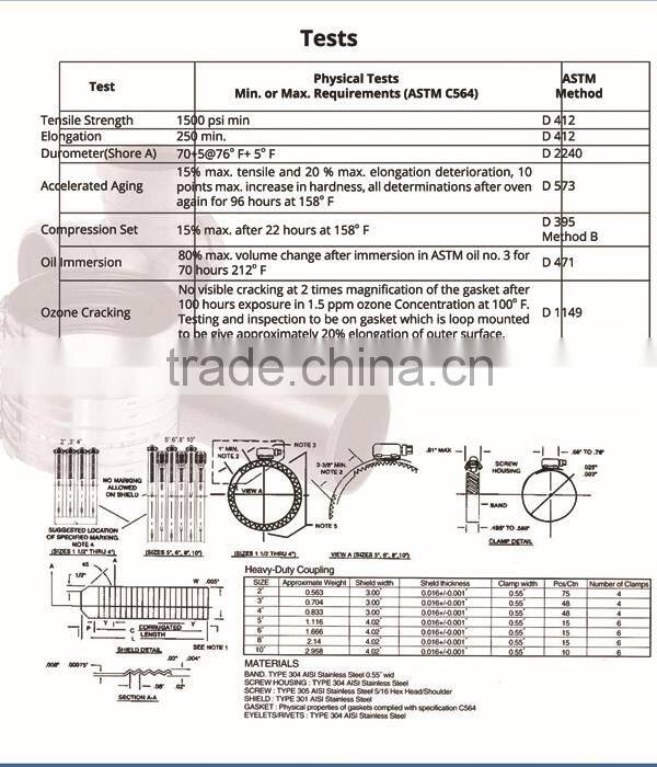 Cheap Price Hdpe Pipe Coupling with UPC Approval