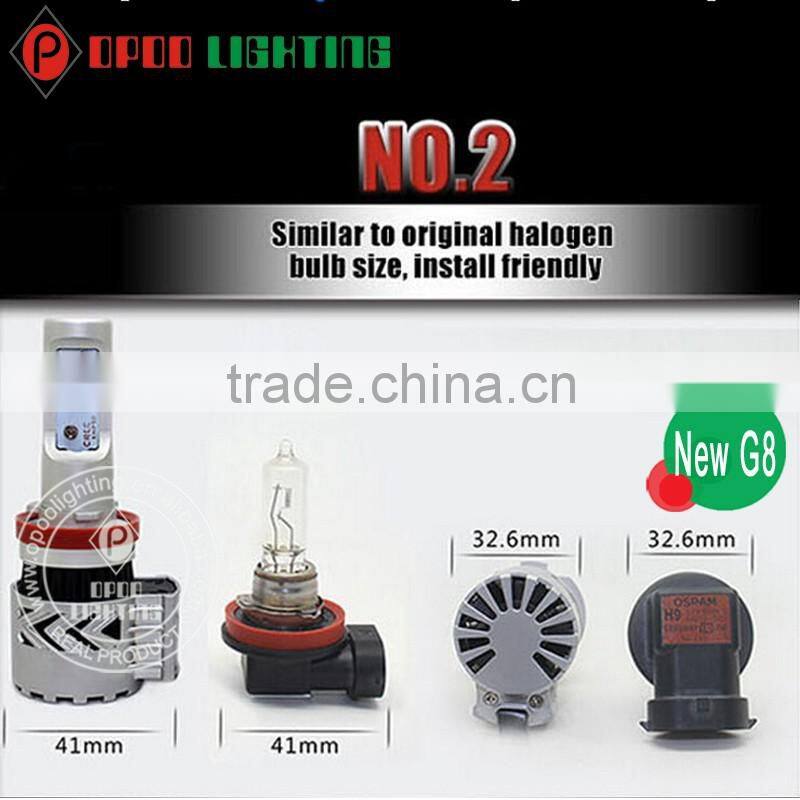 Brightest motorcycle headlamp,G8 6000lm motorcycle headlamp