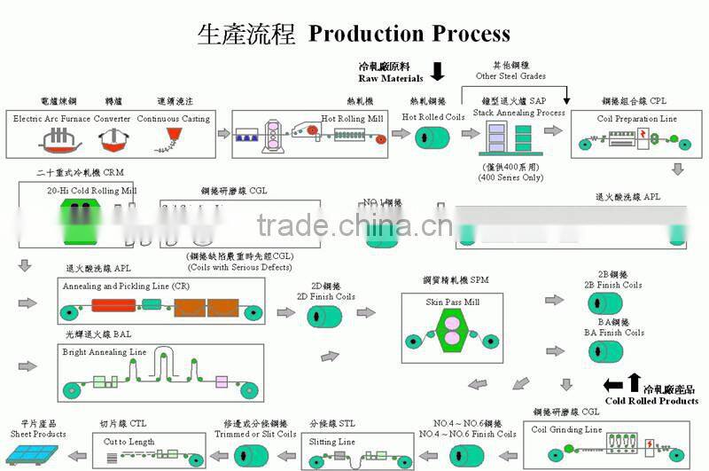 cold rolled 304ln stainless steel strip