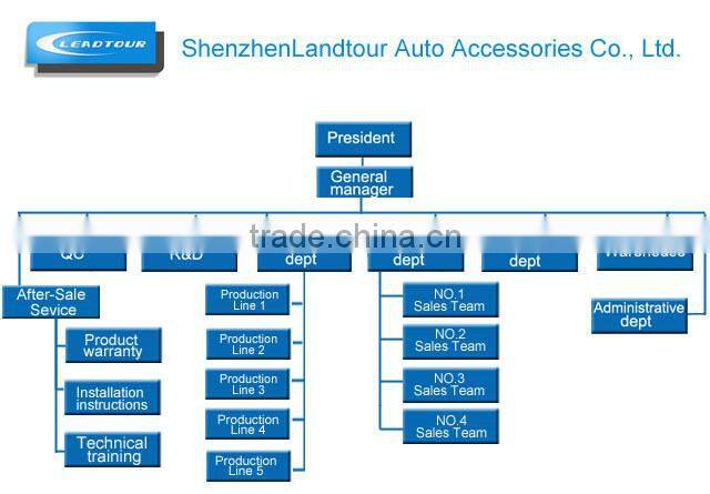 Tire Pressure Monitoring System Sensor!!