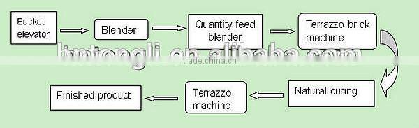 hot in countries floor tile making machine made by professional manufacturer for sale