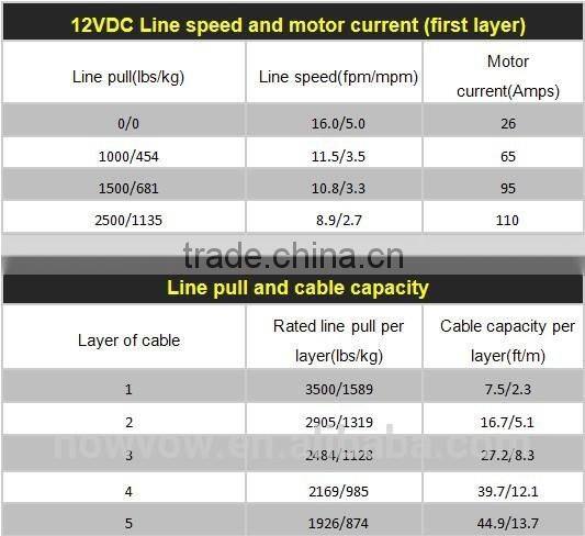 Mini 12V electric winch NVT3500, mini portable winch, atv winch