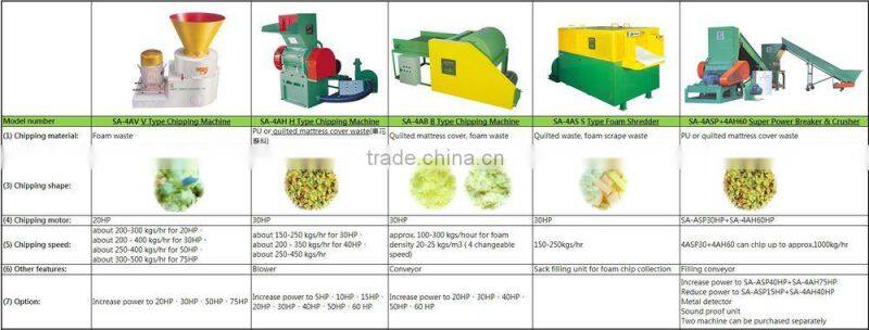 Taiwan Sunkist B Type Waste Recycling Foam Scrap Making Machinery