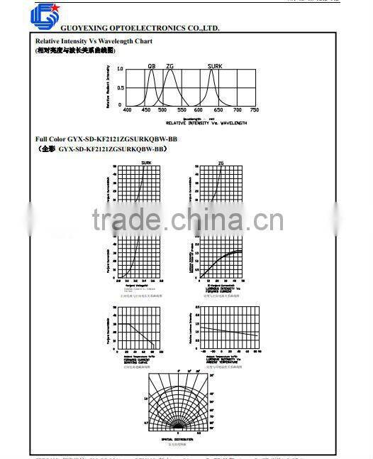High quality high lumens 0.2W Epistar chip led 1616 smd