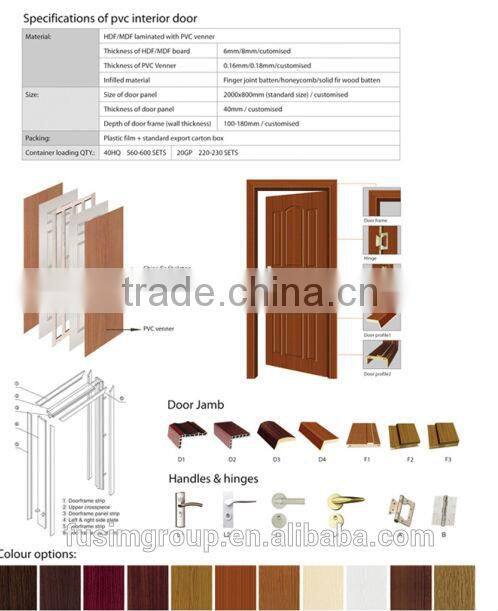 Surface finished Interior PVC door for bathroom