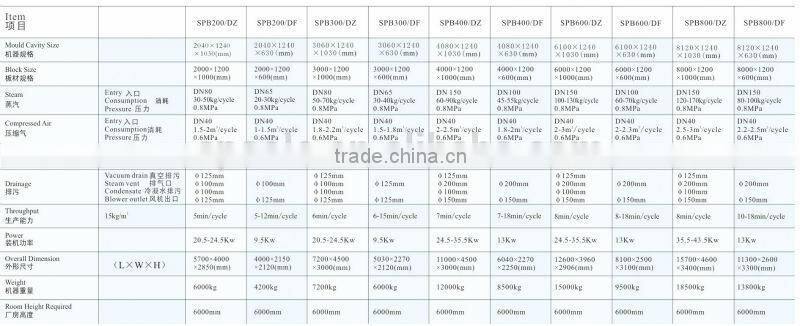 Expandable Polystyrene EPS Block Moulding Machine Vertical Horizontal Vacuum
