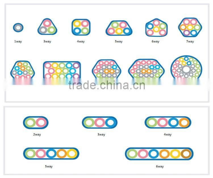 Best sales 5/3.5mm multi duct HDPE direct installed fiber optic cable duct