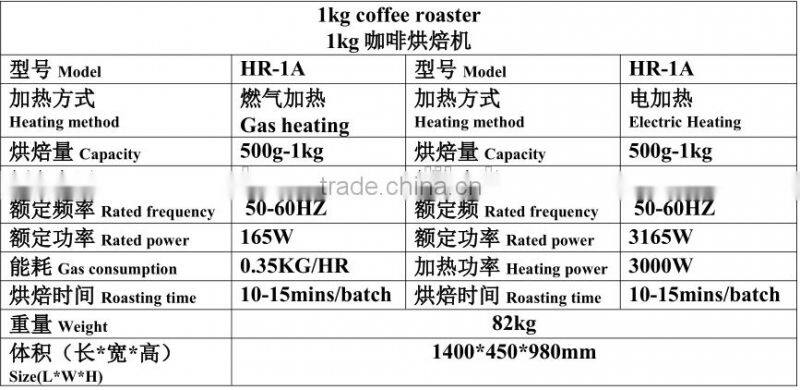 China manufacturer 1kg coffee roaster
