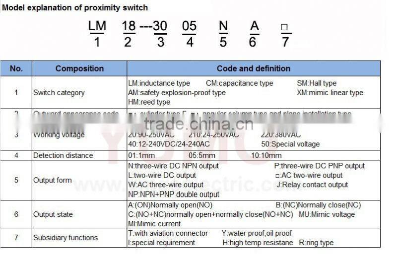 LM06-3001PA range 1mm PNP NO small Cylinder Type Magnetic Proximity Switch pressure sensor
