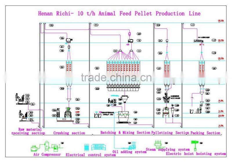 2016 Minimum ring die type animal feed pellet making machine with 1-2 tons per hour for pig cattle chicken feed making