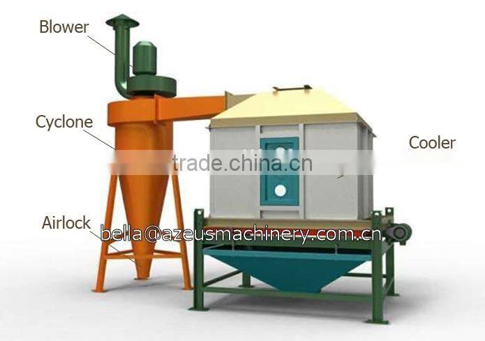 CE Approved Poultry Feed Pellet Cooler