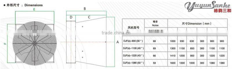 2015 hot sale Poultry Farm Wall Mounted Butterfly Type Cone fan with CE certification